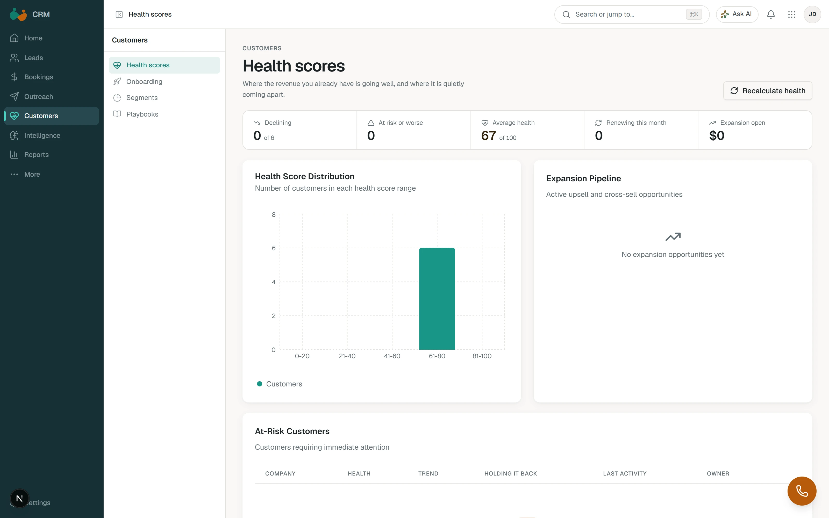 Zeno CRM customers view