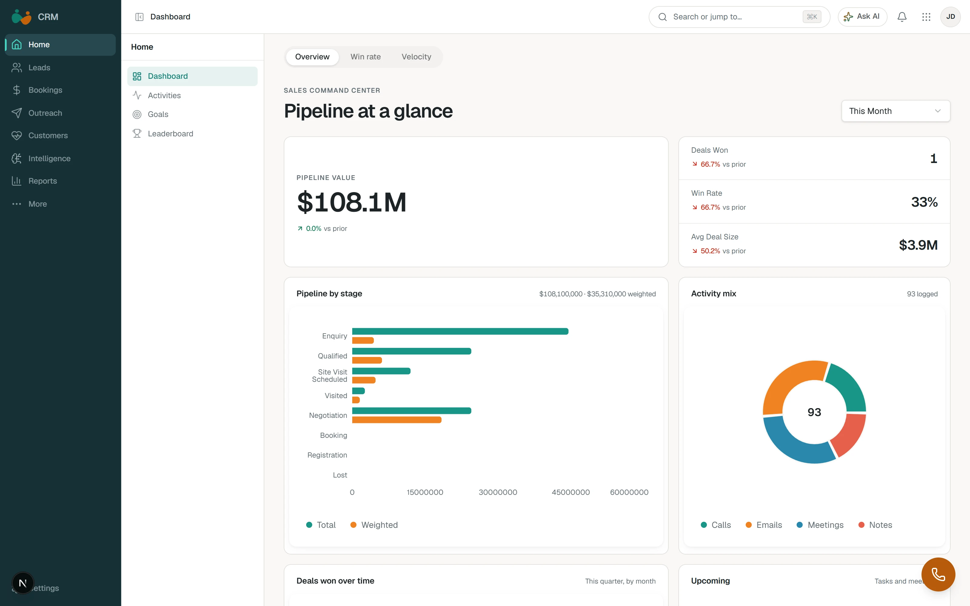 Zeno CRM pipeline dashboard — seeded demo data